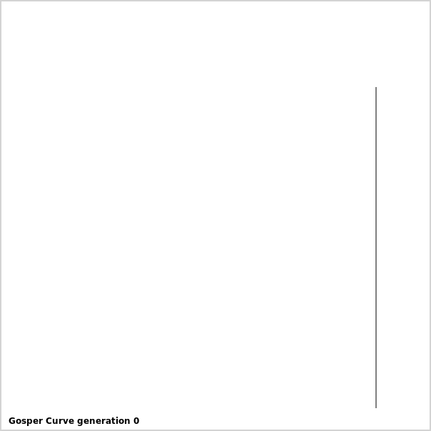 Generations of a Gosper curve.