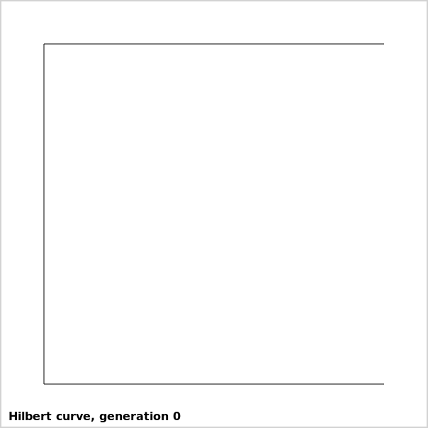 Several generations of a Hilbert curve.