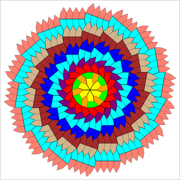 A pattern of 5-sided figures that radiate around a center discovered by Michael Hirschhorn in 1985.