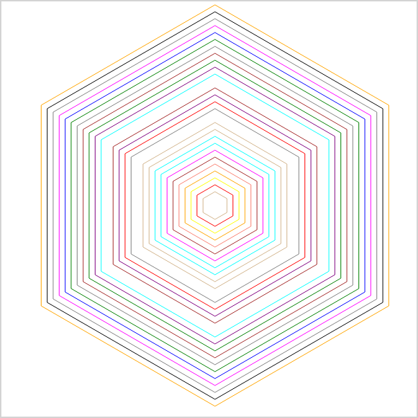 A set of concentric hexagons.