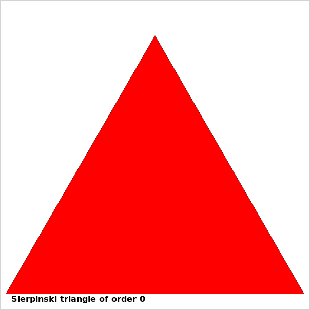 Several generations of the Sierpinski triangle